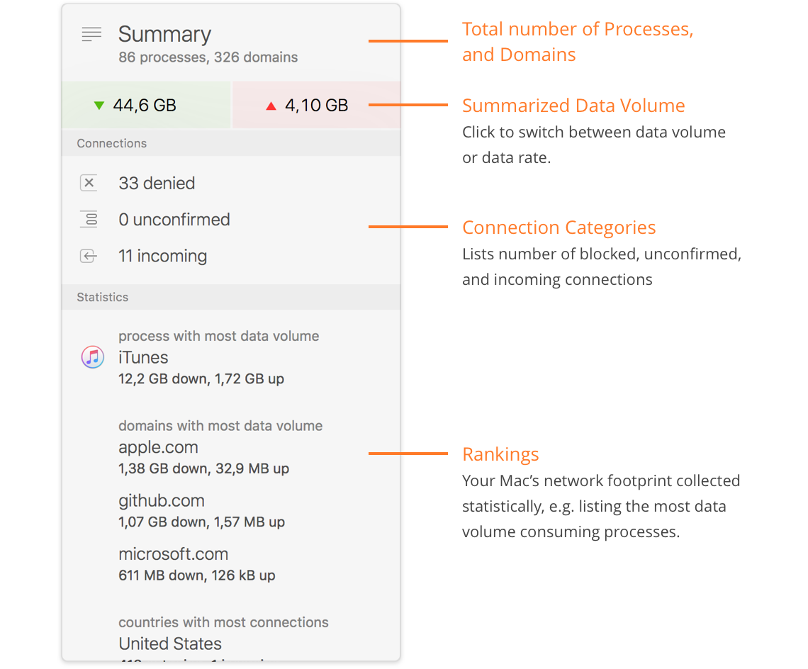 Summary Inspector