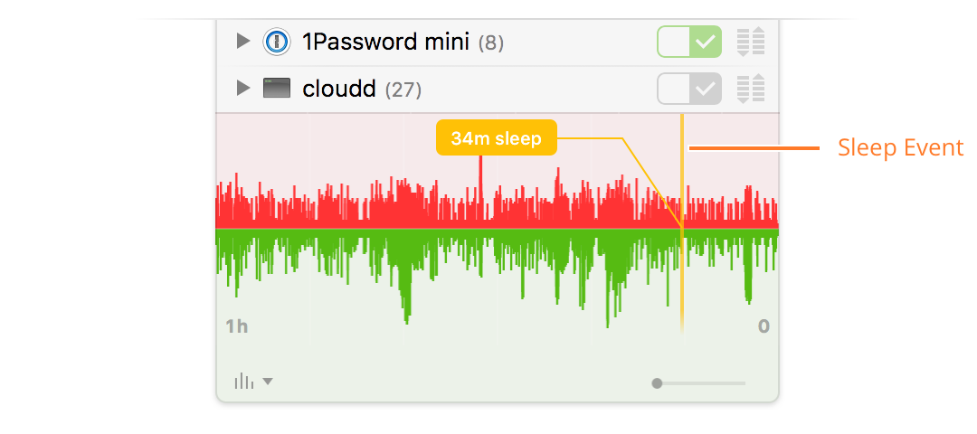 System Sleep Indication