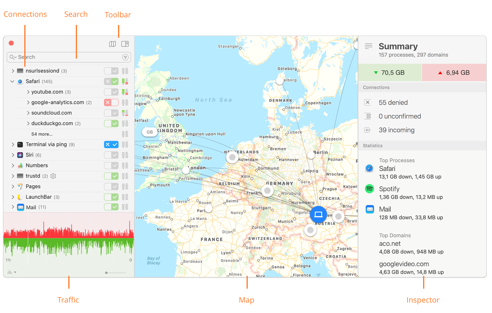 Network Monitor Window