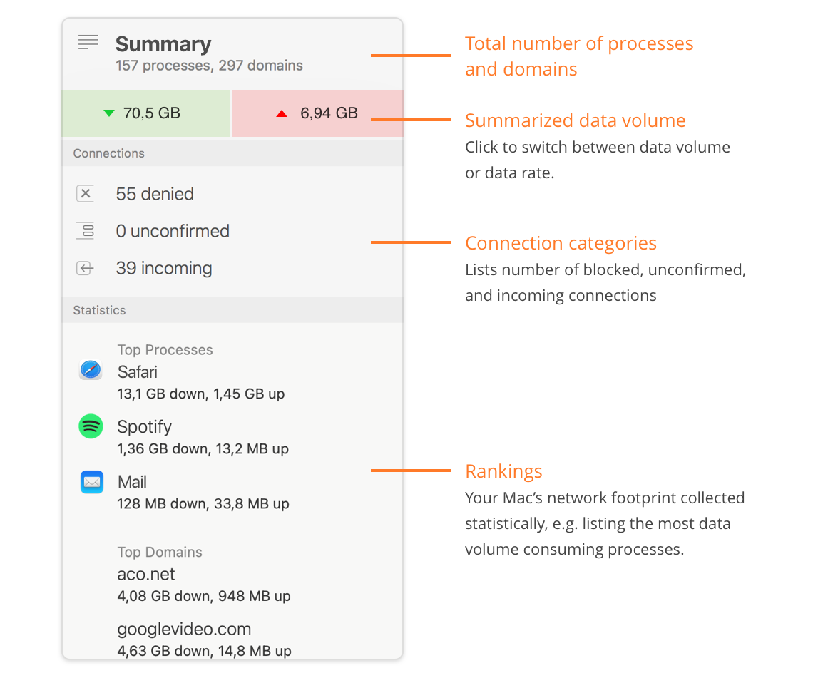 summary-view